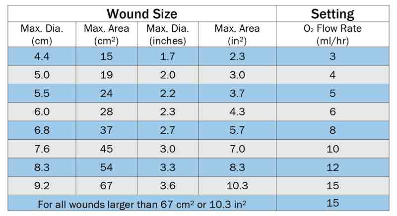quick-ref-chart - Innovative Wound Healing | TransCu O2 | EO2 Concepts